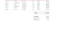 do accurate excel data entry, formatting and spreadsheet cleanup